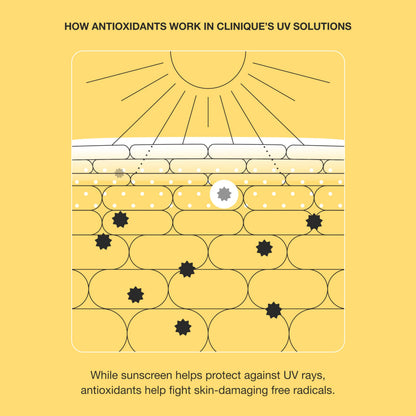 Clinique UV Solutions Sunscreen Broad Spectrum SPF 50 With Antioxidants | In Mattifying & Hydrating Formulas | No White Cast | Safe For Sensitive Skin, 1.3 Fl Oz