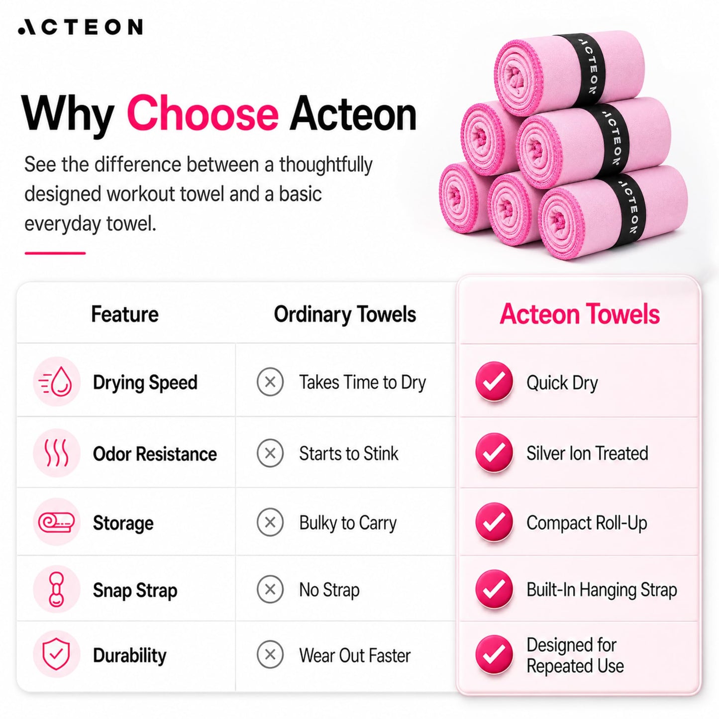 Acteon Microfiber Gym Towels 5 Pack, Quick Dry Silver ION Odor-Free Sweat Towel, Super Absorbent Fast Drying for Men & Women, Workout, Yoga, Running, Hiking, Travel – 16x30.5 Inch
