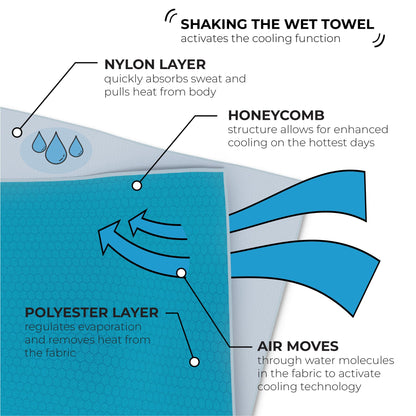 SHAKEitCOOL Original Cooling Towel – Be Cool in Style - Heat Relief, Soft, Lightweight, Sun Protection, Easy Clean - Perfect for Biking, Running, Yoga, Gym, Gardening - Aurora