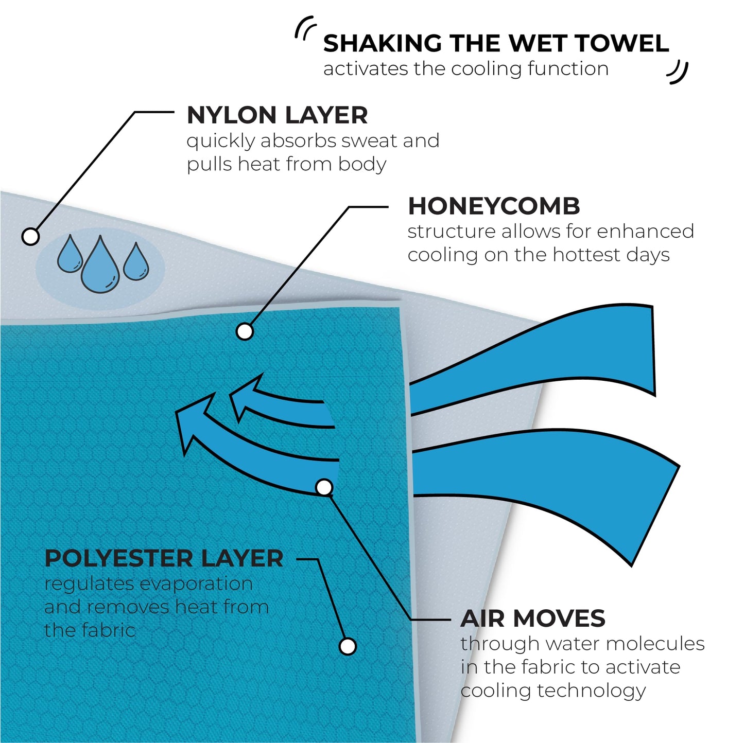 SHAKEitCOOL Original Cooling Towel – Be Cool in Style - Heat Relief, Soft, Lightweight, Sun Protection, Easy Clean - Perfect for Biking, Running, Yoga, Gym, Gardening - Aurora